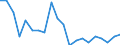 Activity and employment status: Population / Sex: Total / Unit of measure: Percentage / Age class: From 18 to 69 years / Geopolitical entity (reporting): Lithuania