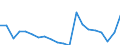 Activity and employment status: Population / Sex: Total / Unit of measure: Percentage / Age class: From 18 to 69 years / Geopolitical entity (reporting): Hungary