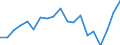 Percentage / Population / Total / From 18 to 24 years / Iceland