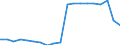 Percentage / Population / Total / From 18 to 69 years / France