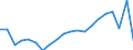 International Standard Classification of Occupations 2008 (ISCO-08): Total / Sex: Total / Unit of measure: Percentage / Age class: From 18 to 64 years / Geopolitical entity (reporting): Finland