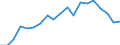 Percentage / Total / Total / From 18 to 24 years / Bulgaria