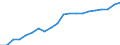 Art des Arbeitsvertrages: Insgesamt / Geschlecht: Insgesamt / Maßeinheit: Prozent / Altersklasse: 18 bis 24 Jahre / Geopolitische Meldeeinheit: Euroraum - 20 Länder (ab 2023)