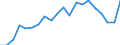 Type of employment contract: Total / Sex: Total / Unit of measure: Percentage / Age class: From 18 to 24 years / Geopolitical entity (reporting): Bulgaria