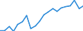 Type of employment contract: Total / Sex: Total / Unit of measure: Percentage / Age class: From 18 to 24 years / Geopolitical entity (reporting): Germany