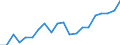 Type of employment contract: Total / Sex: Total / Unit of measure: Percentage / Age class: From 18 to 24 years / Geopolitical entity (reporting): Estonia