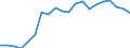 Art des Arbeitsvertrages: Insgesamt / Geschlecht: Insgesamt / Maßeinheit: Prozent / Altersklasse: 18 bis 24 Jahre / Geopolitische Meldeeinheit: Luxemburg