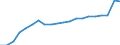 Type of employment contract: Total / Sex: Total / Unit of measure: Percentage / Age class: From 18 to 24 years / Geopolitical entity (reporting): Netherlands