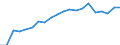 Type of employment contract: Total / Sex: Total / Unit of measure: Percentage / Age class: From 18 to 24 years / Geopolitical entity (reporting): Austria