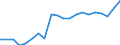 Type of employment contract: Total / Sex: Total / Unit of measure: Percentage / Age class: From 18 to 24 years / Geopolitical entity (reporting): Portugal