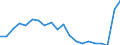 Art des Arbeitsvertrages: Insgesamt / Geschlecht: Insgesamt / Maßeinheit: Prozent / Altersklasse: 18 bis 24 Jahre / Geopolitische Meldeeinheit: Rumänien