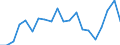 Type of employment contract: Total / Sex: Total / Unit of measure: Percentage / Age class: From 18 to 24 years / Geopolitical entity (reporting): Iceland