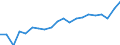 Art des Arbeitsvertrages: Insgesamt / Geschlecht: Insgesamt / Maßeinheit: Prozent / Altersklasse: 18 bis 24 Jahre / Geopolitische Meldeeinheit: Norwegen