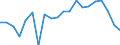 Art des Arbeitsvertrages: Insgesamt / Geschlecht: Insgesamt / Maßeinheit: Prozent / Altersklasse: 18 bis 24 Jahre / Geopolitische Meldeeinheit: Schweiz