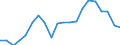 Type of employment contract: Total / Sex: Total / Unit of measure: Percentage / Age class: From 18 to 64 years / Geopolitical entity (reporting): Greece