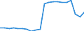 Type of employment contract: Total / Sex: Total / Unit of measure: Percentage / Age class: From 18 to 64 years / Geopolitical entity (reporting): France