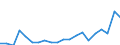 Type of employment contract: Total / Sex: Total / Unit of measure: Percentage / Age class: From 18 to 64 years / Geopolitical entity (reporting): Croatia