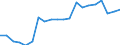 Type of employment contract: Total / Sex: Total / Unit of measure: Percentage / Age class: From 18 to 64 years / Geopolitical entity (reporting): Luxembourg