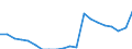 Art des Arbeitsvertrages: Insgesamt / Geschlecht: Insgesamt / Maßeinheit: Prozent / Altersklasse: 18 bis 64 Jahre / Geopolitische Meldeeinheit: Ungarn