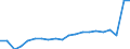 Type of employment contract: Total / Sex: Total / Unit of measure: Percentage / Age class: From 18 to 64 years / Geopolitical entity (reporting): Netherlands