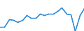 Type of employment contract: Total / Sex: Total / Unit of measure: Percentage / Age class: From 18 to 64 years / Geopolitical entity (reporting): Austria