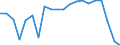 Type of employment contract: Total / Sex: Total / Unit of measure: Percentage / Age class: From 18 to 64 years / Geopolitical entity (reporting): Switzerland