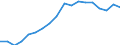 Type of employment contract: Total / Sex: Total / Unit of measure: Percentage / Age class: From 18 to 64 years / Geopolitical entity (reporting): Türkiye