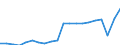 Type of employment contract: Total / Sex: Total / Unit of measure: Percentage / Age class: From 18 to 69 years / Geopolitical entity (reporting): European Union - 27 countries (from 2020)