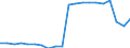 Type of employment contract: Total / Sex: Total / Unit of measure: Percentage / Age class: From 18 to 69 years / Geopolitical entity (reporting): France