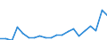 Type of employment contract: Total / Sex: Total / Unit of measure: Percentage / Age class: From 18 to 69 years / Geopolitical entity (reporting): Croatia