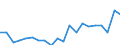 Type of employment contract: Total / Sex: Total / Unit of measure: Percentage / Age class: From 18 to 69 years / Geopolitical entity (reporting): Italy