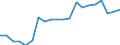 Type of employment contract: Total / Sex: Total / Unit of measure: Percentage / Age class: From 18 to 69 years / Geopolitical entity (reporting): Luxembourg