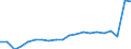 Type of employment contract: Total / Sex: Total / Unit of measure: Percentage / Age class: From 18 to 69 years / Geopolitical entity (reporting): Netherlands