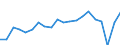 Type of employment contract: Total / Sex: Total / Unit of measure: Percentage / Age class: From 18 to 69 years / Geopolitical entity (reporting): Austria