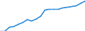 Sex: Total / Unit of measure: Percentage / Working time: Total / Age class: From 18 to 24 years / Geopolitical entity (reporting): Euro area – 20 countries (from 2023)