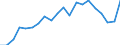 Sex: Total / Unit of measure: Percentage / Working time: Total / Age class: From 18 to 24 years / Geopolitical entity (reporting): Bulgaria