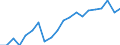 Sex: Total / Unit of measure: Percentage / Working time: Total / Age class: From 18 to 24 years / Geopolitical entity (reporting): Germany