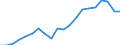 Sex: Total / Unit of measure: Percentage / Working time: Total / Age class: From 18 to 24 years / Geopolitical entity (reporting): Greece