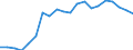 Geschlecht: Insgesamt / Maßeinheit: Prozent / Arbeitszeit: Insgesamt / Altersklasse: 18 bis 24 Jahre / Geopolitische Meldeeinheit: Luxemburg