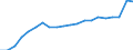 Sex: Total / Unit of measure: Percentage / Working time: Total / Age class: From 18 to 24 years / Geopolitical entity (reporting): Netherlands