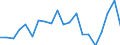 Sex: Total / Unit of measure: Percentage / Working time: Total / Age class: From 18 to 24 years / Geopolitical entity (reporting): Iceland