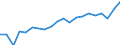 Geschlecht: Insgesamt / Maßeinheit: Prozent / Arbeitszeit: Insgesamt / Altersklasse: 18 bis 24 Jahre / Geopolitische Meldeeinheit: Norwegen