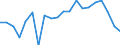 Geschlecht: Insgesamt / Maßeinheit: Prozent / Arbeitszeit: Insgesamt / Altersklasse: 18 bis 24 Jahre / Geopolitische Meldeeinheit: Schweiz