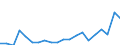 Sex: Total / Unit of measure: Percentage / Working time: Total / Age class: From 18 to 64 years / Geopolitical entity (reporting): Croatia