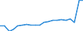 Sex: Total / Unit of measure: Percentage / Working time: Total / Age class: From 18 to 64 years / Geopolitical entity (reporting): Netherlands