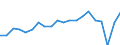 Sex: Total / Unit of measure: Percentage / Working time: Total / Age class: From 18 to 64 years / Geopolitical entity (reporting): Austria