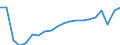 Sex: Total / Unit of measure: Percentage / Working time: Total / Age class: From 18 to 64 years / Geopolitical entity (reporting): Sweden