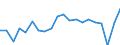 Sex: Total / Unit of measure: Percentage / Working time: Total / Age class: From 18 to 64 years / Geopolitical entity (reporting): Norway