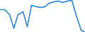 Sex: Total / Unit of measure: Percentage / Working time: Total / Age class: From 18 to 64 years / Geopolitical entity (reporting): Switzerland