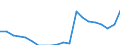 Geschlecht: Insgesamt / Maßeinheit: Prozent / Arbeitszeit: Insgesamt / Altersklasse: 18 bis 69 Jahre / Geopolitische Meldeeinheit: Ungarn